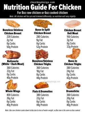 how many grams of protein in chicken tenders - why do we care about the quality and quantity?